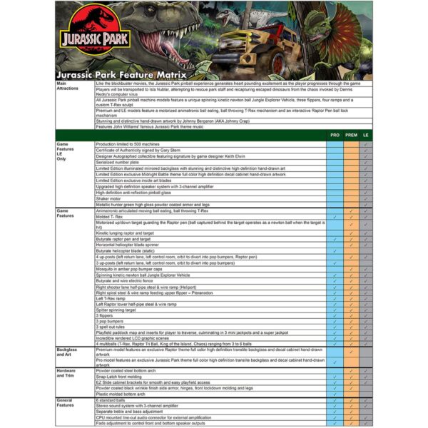 Stern Jurassic Park Premium Pinball Machine with Installed Shaker Motor - Image 2